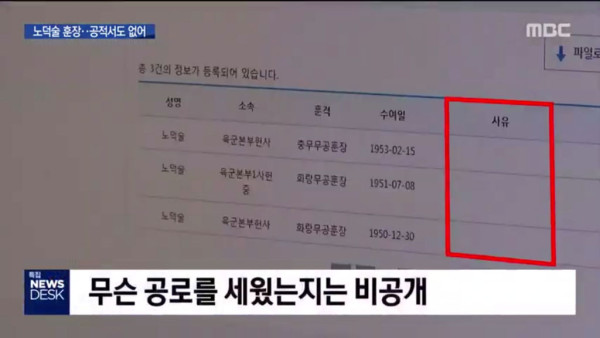 매국노가 훈장을 받은 이유