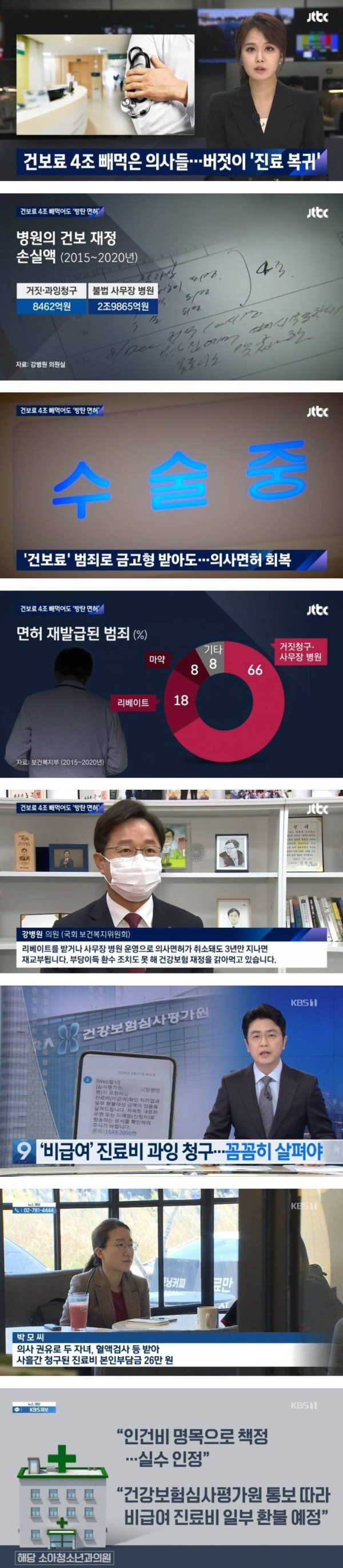 건보료 4조 빼먹은 분들